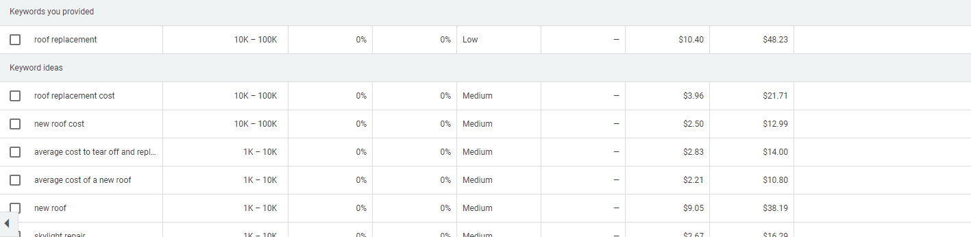 Google Keyword Research